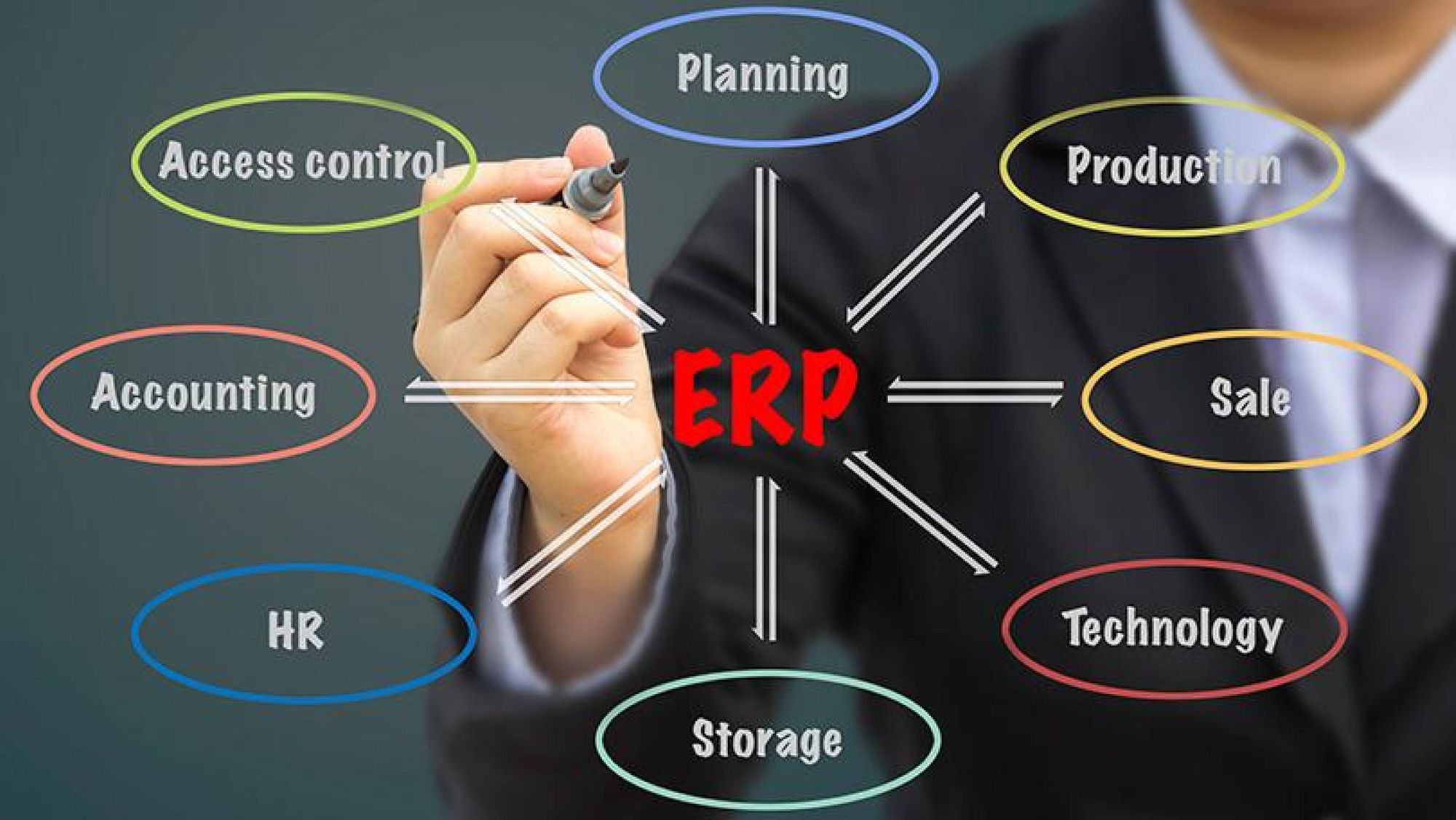 Digital Transformation: Why SMEs Need ERP Systems Now